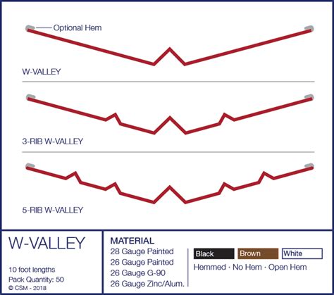 w & d sheet metal|W .